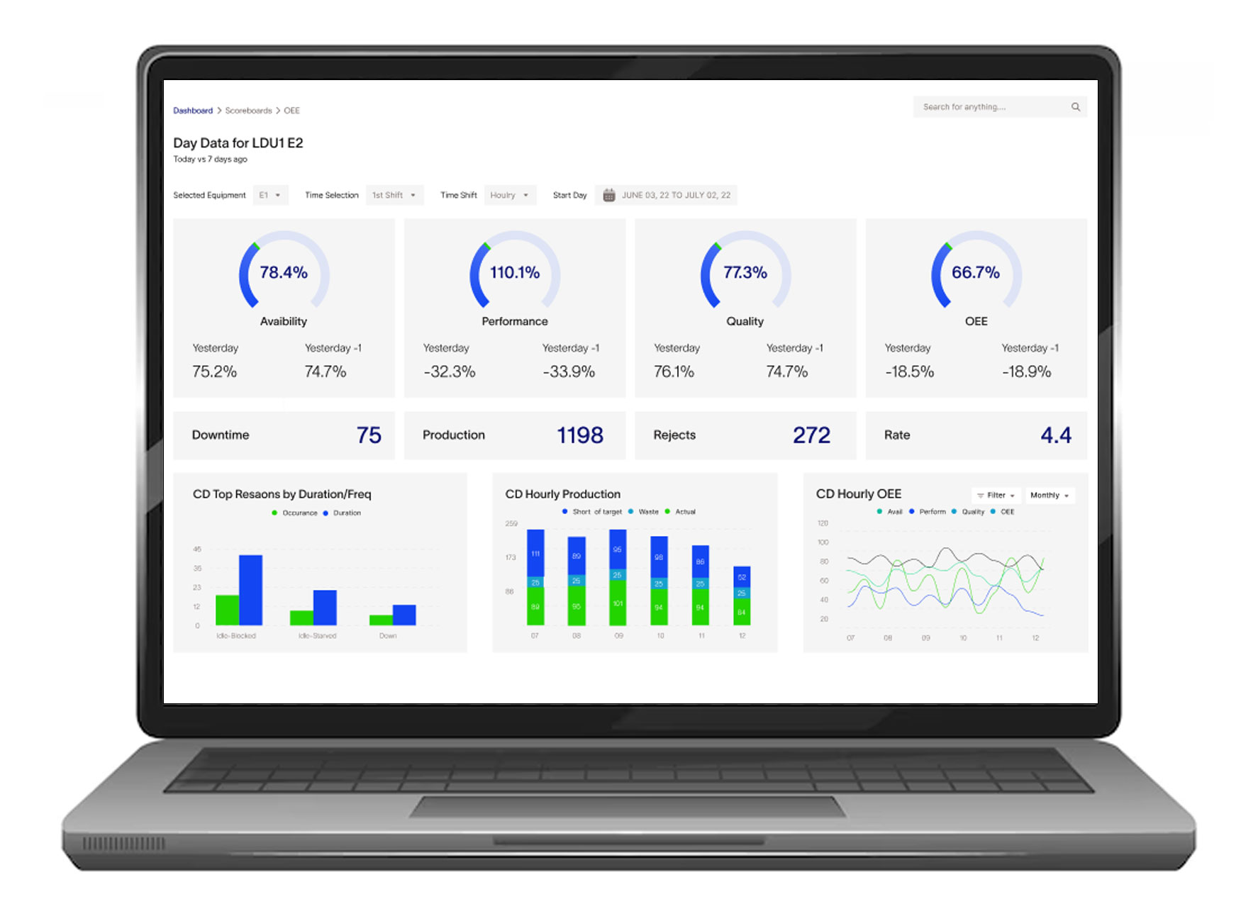 CoreM™ MES Solutions and Manufacturing Execution System